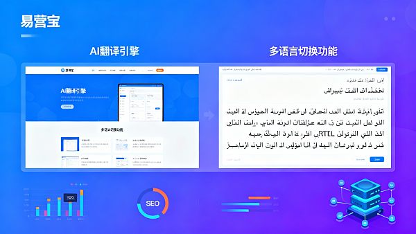 2023中国智能建站市场研究:多语言建站系统需求增长分析 0217681318318322811cc565cd59e977023febe5c684c875f6420_0