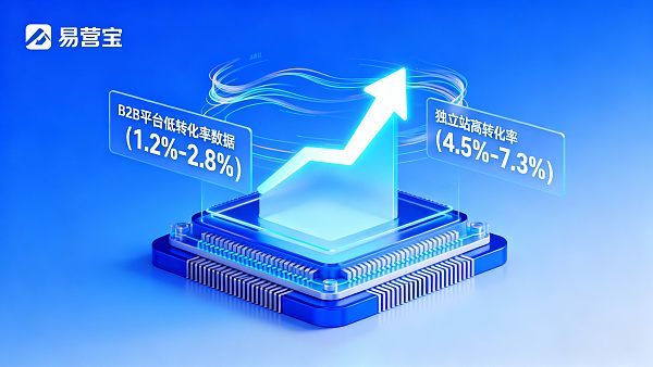 为什么独立站比B2B平台转化率高?易营宝外贸增长学院深度剖析 为什么独立站比B2B平台转化率高?易营宝外贸增长学院深度剖析