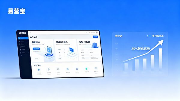 如何通过SaaS工具提升获客效率?B2B企业必看 021768133598898a84d6d461ce08db402646c54f49c53512ee7a8_0
