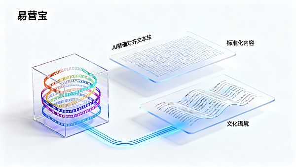 AI翻译在多语言网站建设中的可靠性测评:哪些场景适用?哪些仍需人工? AI翻译在多语言网站建设中的可靠性测评:哪些场景适用?哪些仍需人工?