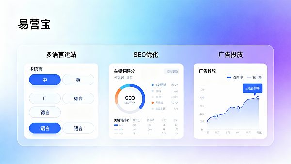 易营宝使用测评:多语言建站与广告投放效果如何? 易营宝使用测评:多语言建站与广告投放效果如何?