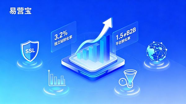 为什么独立站比B2B平台转化率高?5个关键因素解析 为什么独立站比B2B平台转化率高?5个关键因素解析