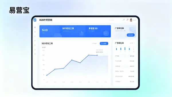 B2B外贸营销网站建设必看：易营宝2024年最新建站方案对比