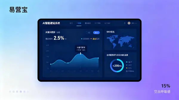 从0到1：易营宝多语言建站助力企业开拓海外市场的成功案例