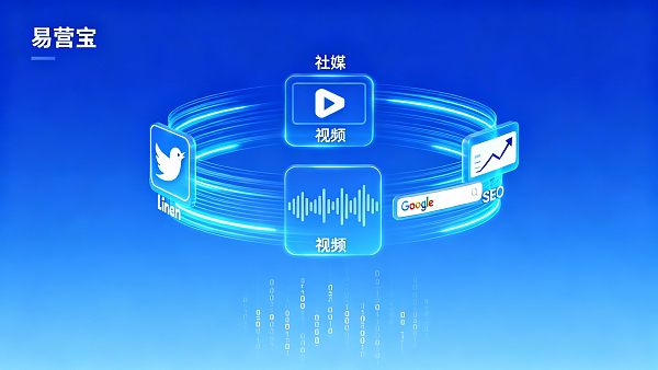 碎片化时代的获客战术:AI 如何串联社媒、视频与 SEO 的转化闭环? 021768355427045a2bd775fb99c5b6935942e64060e78fa2faaca_0