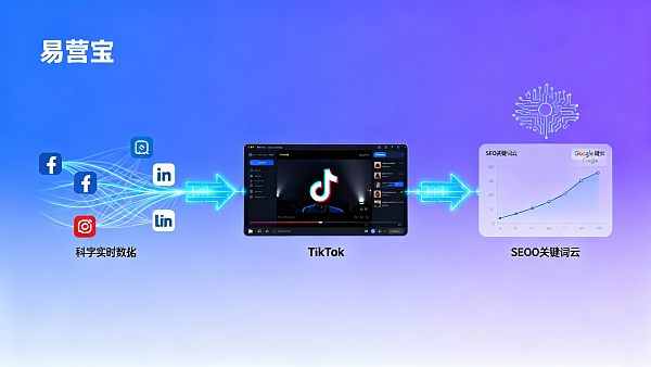 碎片化时代的获客战术:AI 如何串联社媒、视频与 SEO 的转化闭环? 碎片化时代的获客战术:AI 如何串联社媒、视频与 SEO 的转化闭环?