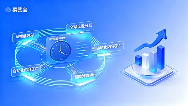全链路SEO闭环:精准流量引入到自动询盘沉淀,易营宝定义获客新标准 全链路SEO闭环:精准流量引入到自动询盘沉淀,易营宝定义获客新标准