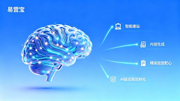 月询盘破百的底层逻辑:AI 是如何重构外贸内容转化漏斗的? 0217683560049861888091dae27cb68a8dc76ef712c2eb1f4fcaf_0