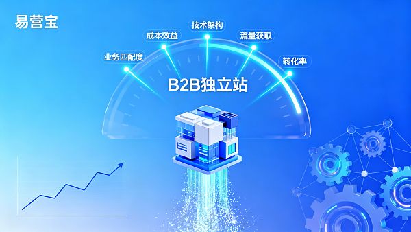 B2B外贸独立站真的适合你吗？这5个评估标准告诉你答案
