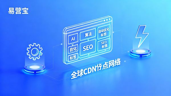 AI 可以帮助快速搭建独立站吗？从技术流程到营销自动化的完整分析