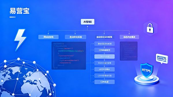 AI 可以帮助快速搭建独立站吗？从技术流程到营销自动化的完整分析