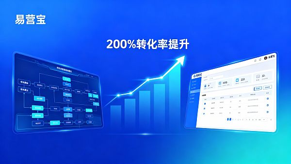 易营宝怎么样?和传统建站服务的ROI对比分析 021768441057891c97886b1884070617909158979a5aac8f95ec4_0