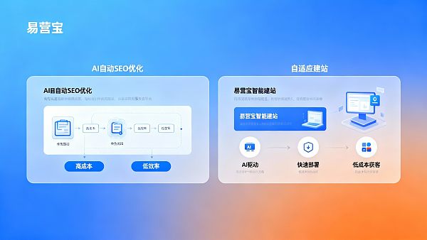 易营宝怎么样?和传统建站服务的ROI对比分析 易营宝怎么样?和传统建站服务的ROI对比分析
