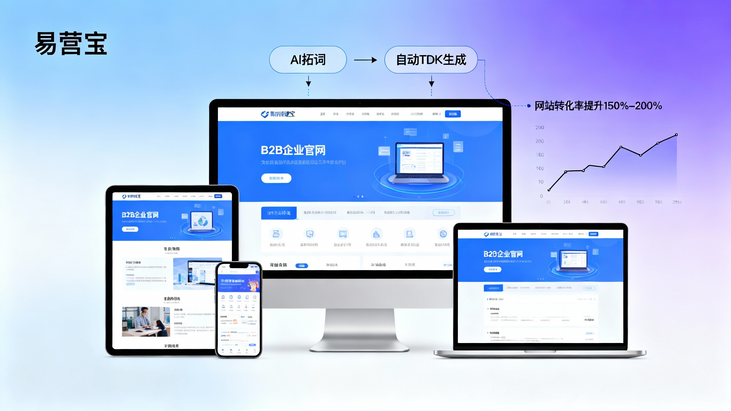 易营宝使用测评:智能建站平台在B2B官网应用中的真实表现 易营宝使用测评:智能建站平台在B2B官网应用中的真实表现