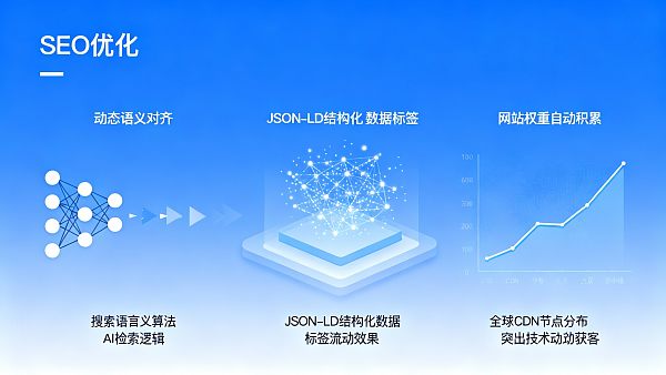 【易营宝SEO优化】:全维度解析 AI 时代外贸独立站霸屏获客与数字资产增值全案 【易营宝SEO优化】:全维度解析 AI 时代外贸独立站霸屏获客与数字资产增值全案