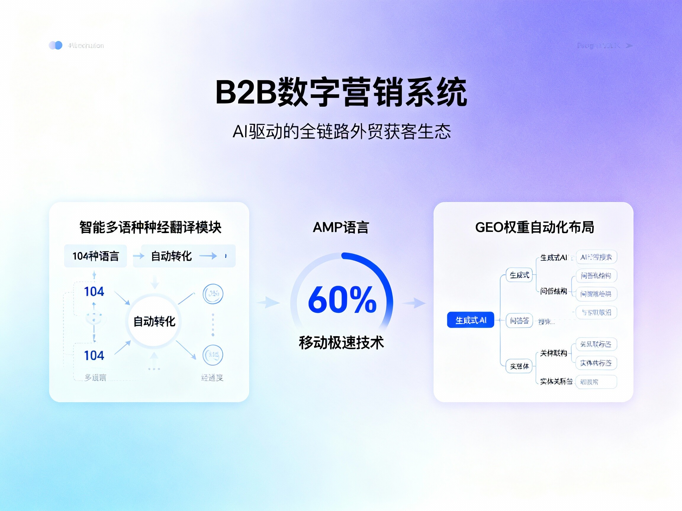 【易营宝B2B平台】:解构 AI 驱动的全链路外贸获客生态与数字化贸易主权 【易营宝B2B平台】:解构 AI 驱动的全链路外贸获客生态与数字化贸易主权