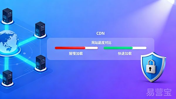 什么是全球 CDN 加速?从架构到成本的企业选型要点 什么是全球 CDN 加速?从架构到成本的企业选型要点