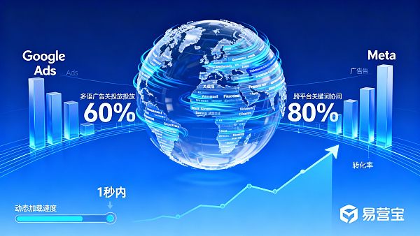 外贸多语言网站搭建如何提升广告投放效果 021768527545170e92e314634b35b1e832109fa3026003ec2d438_0