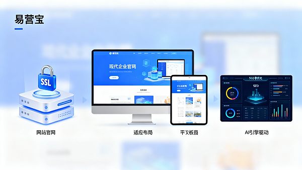 企业官网需要哪些基础技术保障?中小企业建站安全部署清单 企业官网需要哪些基础技术保障?中小企业建站安全部署清单