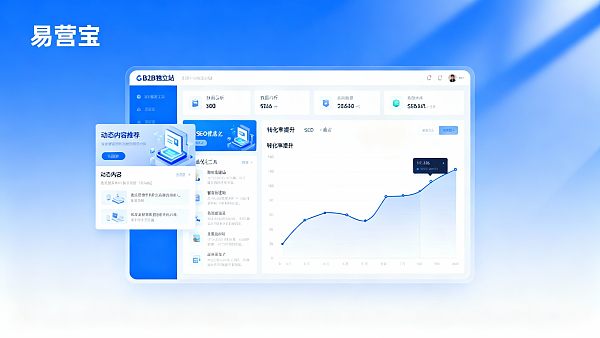 B2B外贸企业适合做独立站吗？利弊分析与决策指南