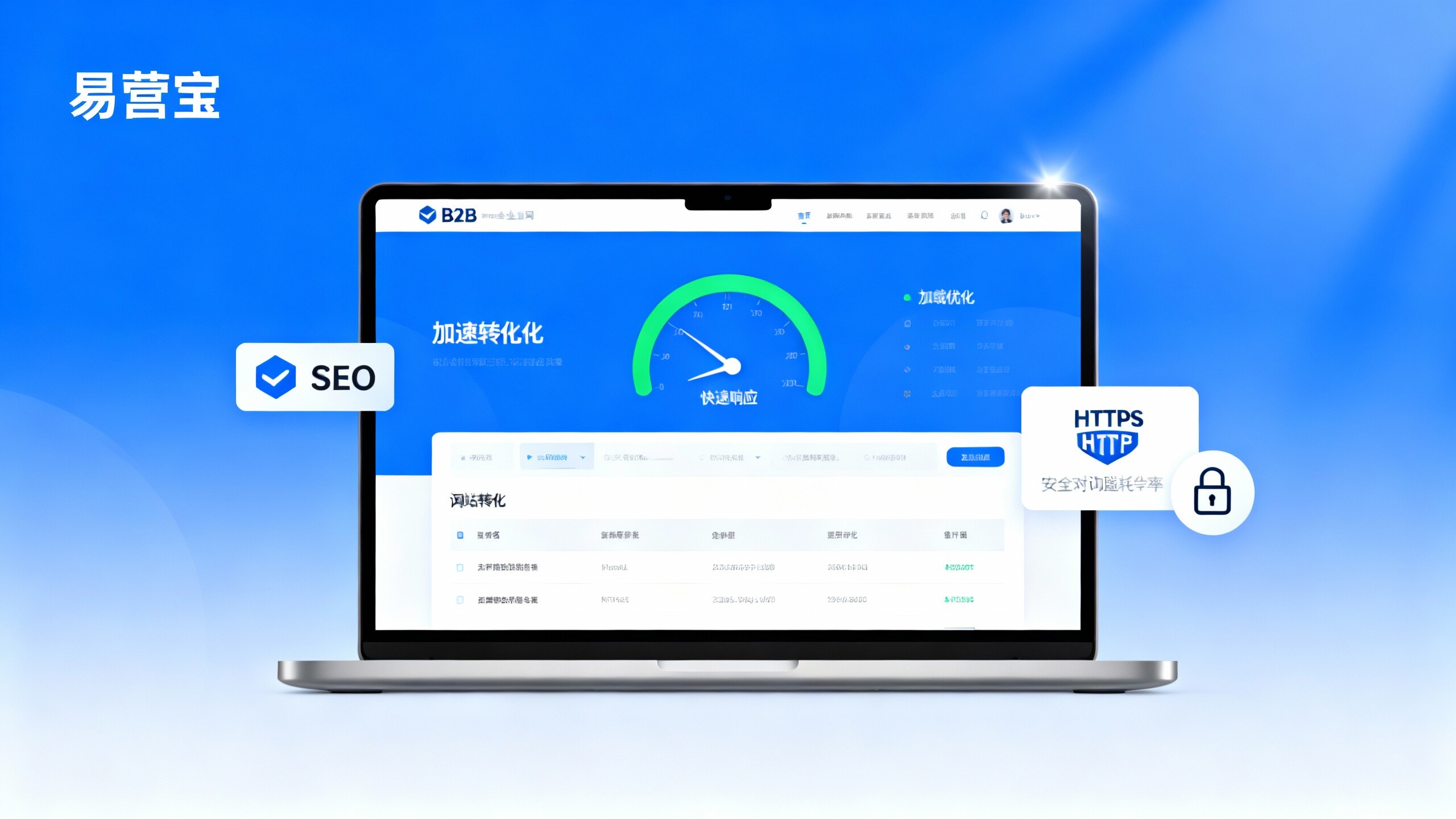 网站性能会影响询盘数量吗?B2B 企业如何量化网站速度对客户转化的影响 网站性能会影响询盘数量吗?B2B 企业如何量化网站速度对客户转化的影响