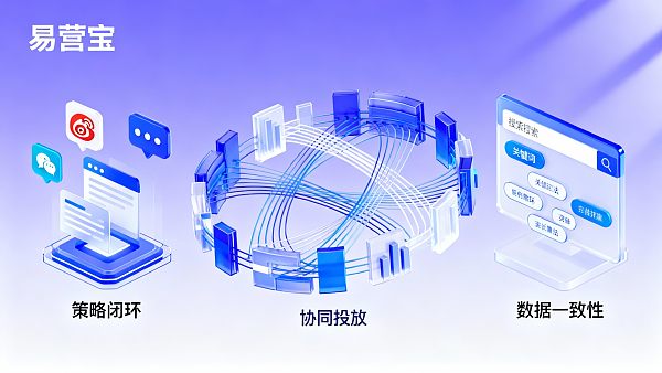 社媒与搜索协同投放有哪些风险？通用互联网服务企业需注意什么
