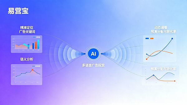 多语言广告投放效果优化方案在通用互联网行业怎么落地