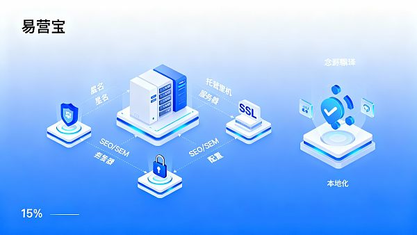外贸多语言网站搭建费用包含哪些项目