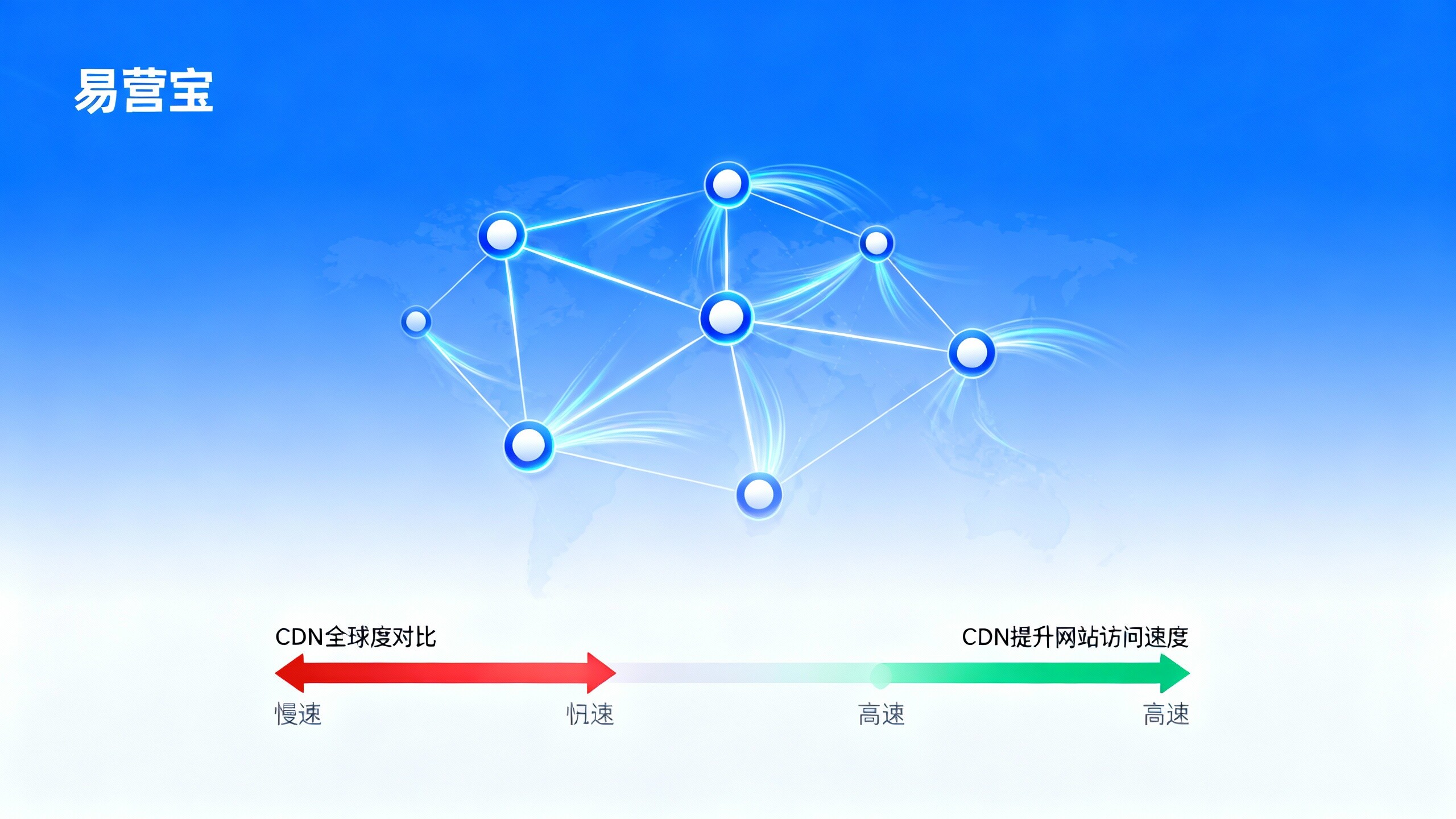 CDN 如何提升网站访问速度?从访问节点分布到成本回报的实战案例 CDN 如何提升网站访问速度?从访问节点分布到成本回报的实战案例