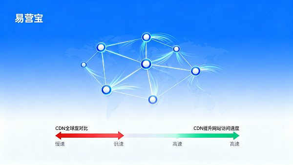 CDN 如何提升网站访问速度?从访问节点分布到成本回报的实战案例 021768617887167d9bd2cabe63500bc1fad307541601c16918e8b_0