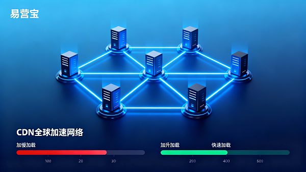 CDN 如何提升网站访问速度?从访问节点分布到成本回报的实战案例 CDN 如何提升网站访问速度?从访问节点分布到成本回报的实战案例