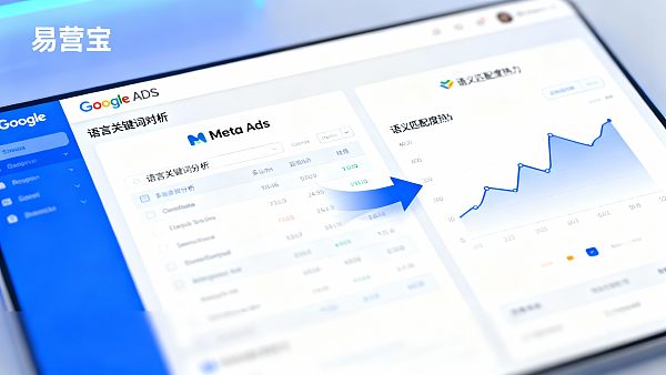 外贸多语言网站如何实现社媒与搜索关键词一致，避免投放断层
