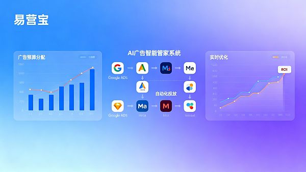 AI广告智能管家使用成本高吗？预算如何计算更合理