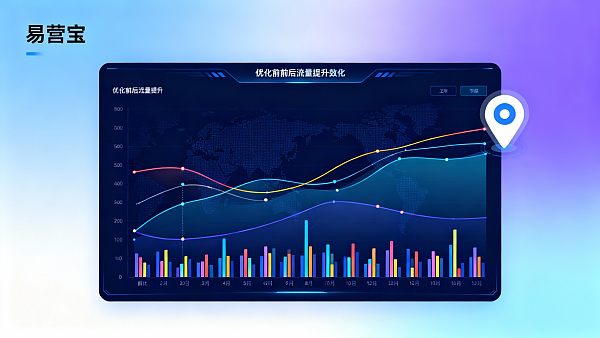 GEO优化对外贸网站流量影响大吗