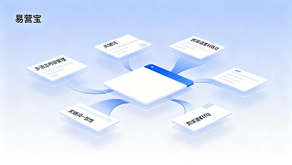 中东市场建站系统需要哪些功能才能支持多语言广告同步