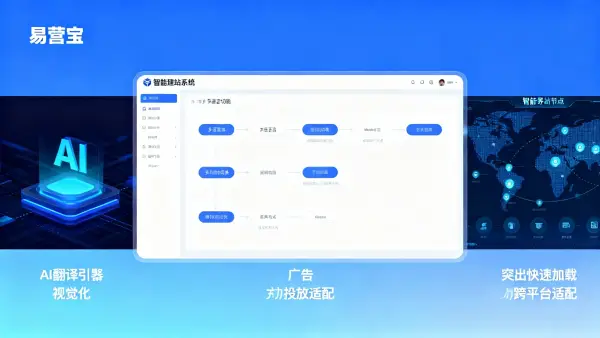 Yiyingbao智能建站系统能否满足跨境广告落地页自动适配需求