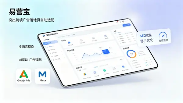Yiyingbao智能建站系统能否满足跨境广告落地页自动适配需求