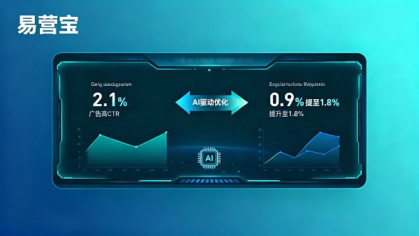 B2B外贸解决方案哪家更适合中小企业