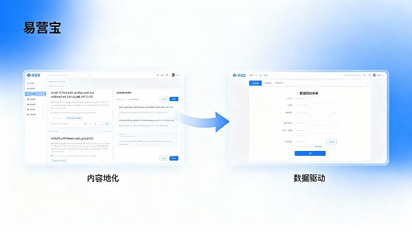 外贸多语言网站如何提升转化率，从内容到表单优化的关键点