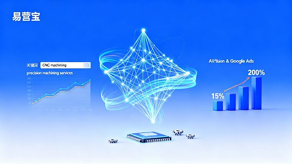 从流量到留量：Google Ads 配合 AI 动态调优，锁定高意向海外 B 端买家