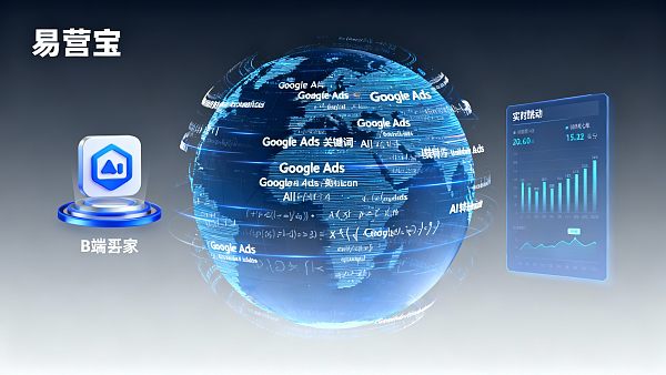 从流量到留量：Google Ads 配合 AI 动态调优，锁定高意向海外 B 端买家