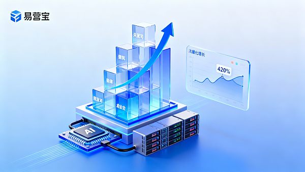 关键词排名具备复利效应:易营宝AI驱动SEO,打造自生长网站资产 关键词排名具备复利效应:易营宝AI驱动SEO,打造自生长网站资产