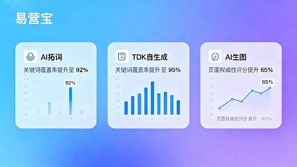 月询盘从0到100+:如何用易营宝AI驱动的SEO打破人工堆砌的困局? 月询盘从0到100+:如何用易营宝AI驱动的SEO打破人工堆砌的困局?