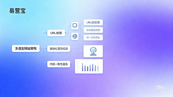 外贸多语言网站搭建流程是怎样的，包含哪些关键环节