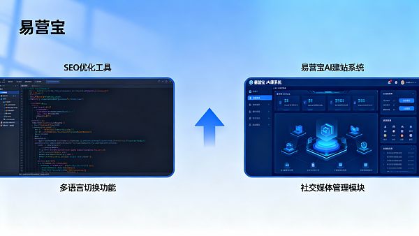 易营宝AI建站系统与传统外包建站哪个更适合长期海外SEO布局? 易营宝AI建站系统与传统外包建站哪个更适合长期海外SEO布局?