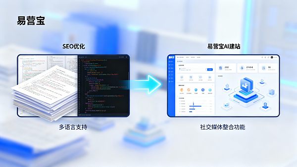 易营宝AI建站系统与传统外包建站哪个更适合长期海外SEO布局? 021768875556231b371c5c903a7cee68730303be71dfd5fbc466f_0
