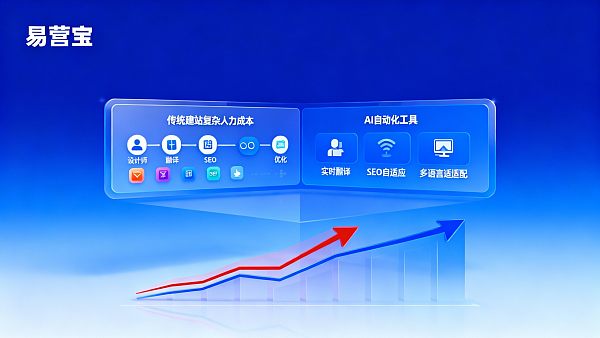 AI建站成本比传统建站高吗 021768876281967e11c8c272fc7f915500c6ff352cd688fe8959c_0