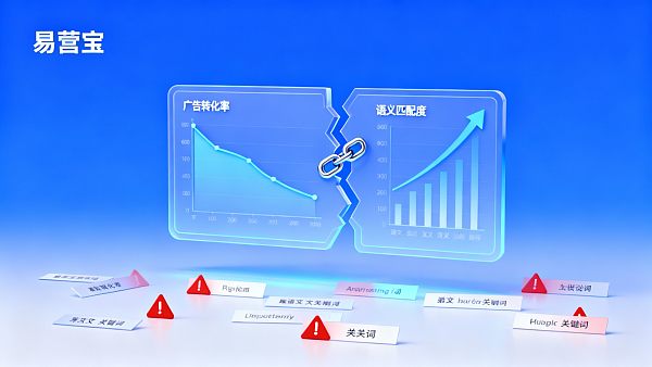 使用Eyingbao后广告转化率不升反降，问题可能出在哪？