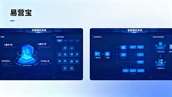 Eyingbao智能建站系统适不适合海外市场投放团队使用？