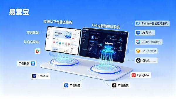 Eyingbao智能建站系统和传统建站平台有什么区别？